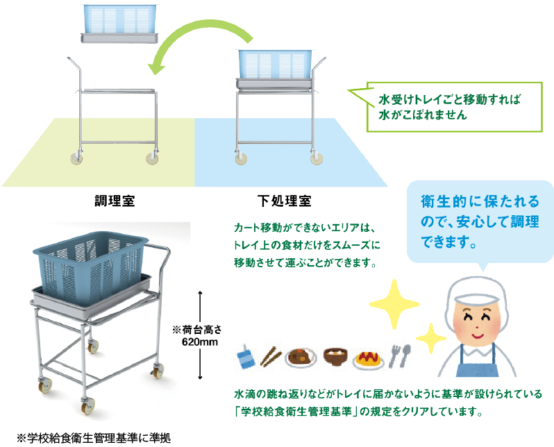 ワンタッチスタッキングカート 株式会社ヨシカワ実現屋事業部 ワンタッチスタッキングカート 株式会社ヨシカワ実現屋事業部